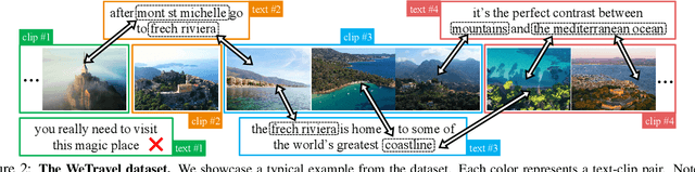 Figure 2 for Transcript to Video: Efficient Clip Sequencing from Texts