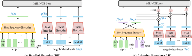 Figure 4 for Transcript to Video: Efficient Clip Sequencing from Texts