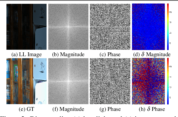 Figure 3 for Lightweight HDR Camera ISP for Robust Perception in Dynamic Illumination Conditions via Fourier Adversarial Networks