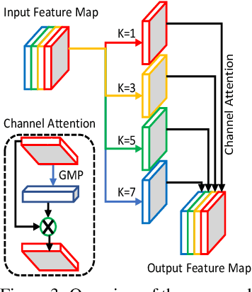 Figure 4 for Lightweight HDR Camera ISP for Robust Perception in Dynamic Illumination Conditions via Fourier Adversarial Networks