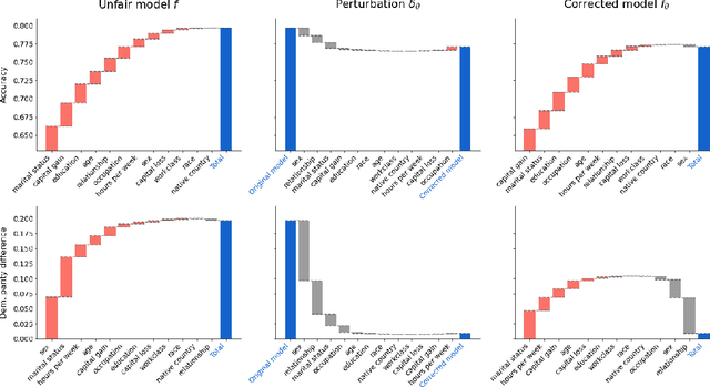 Figure 1 for Explainability for fair machine learning