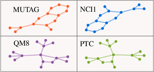 Figure 1 for Deep Universal Graph Embedding Neural Network