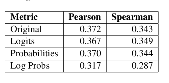 Figure 2 for Sensitivity of BLANC to human-scored qualities of text summaries