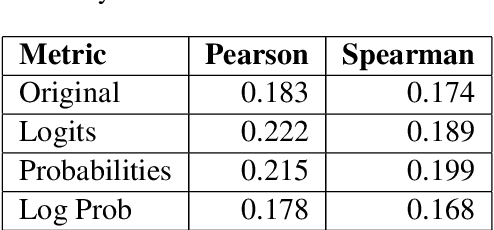 Figure 4 for Sensitivity of BLANC to human-scored qualities of text summaries