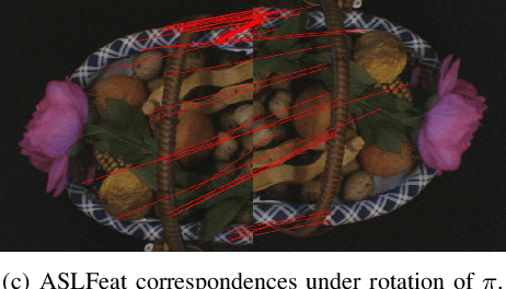 Figure 1 for DRKF: Distilled Rotated Kernel Fusion for Efficiently Boosting Rotation Invariance in Image Matching