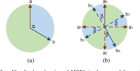 Figure 3 for DRKF: Distilled Rotated Kernel Fusion for Efficiently Boosting Rotation Invariance in Image Matching