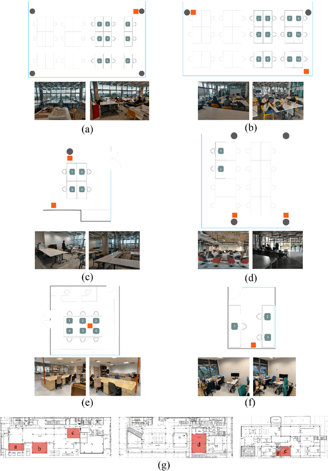 Figure 3 for Spacematch: Using environmental preferences to match occupants to suitable activity-based workspaces