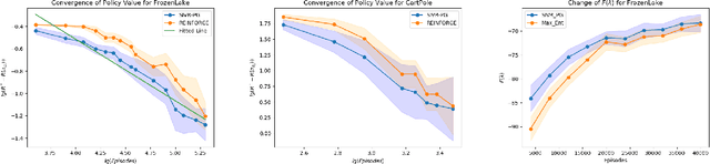Figure 1 for On the Convergence and Sample Efficiency of Variance-Reduced Policy Gradient Method
