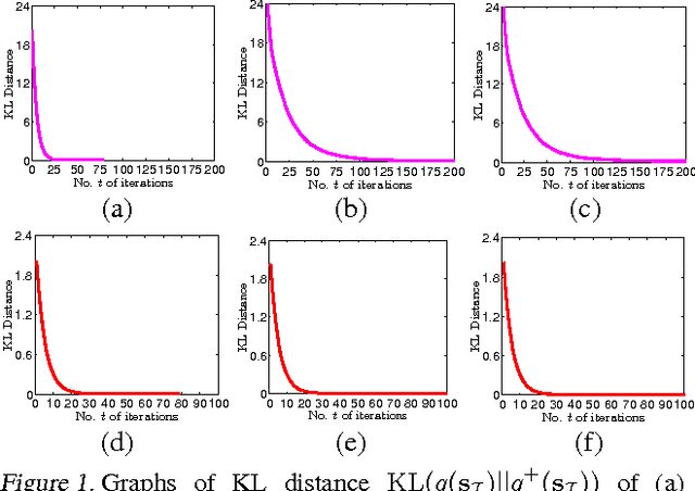 Figure 1 for Stochastic Variational Inference for Fully Bayesian Sparse Gaussian Process Regression Models