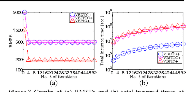 Figure 4 for Stochastic Variational Inference for Fully Bayesian Sparse Gaussian Process Regression Models