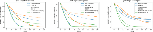 Figure 4 for SE3-Pose-Nets: Structured Deep Dynamics Models for Visuomotor Planning and Control