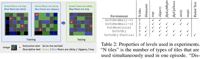 Figure 2 for BabyAI++: Towards Grounded-Language Learning beyond Memorization