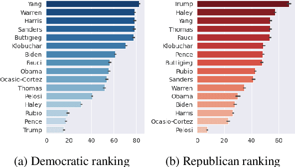 Figure 2 for CommunityLM: Probing Partisan Worldviews from Language Models