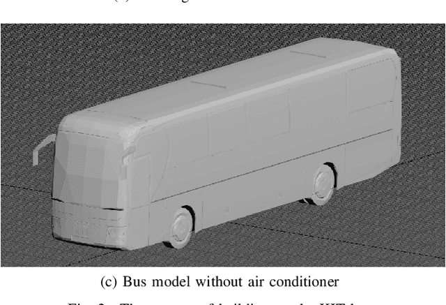 Figure 2 for KIT Bus: A Shuttle Model for CARLA Simulator