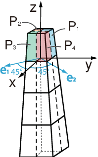Figure 3 for A Q-learning Control Method for a Soft Robotic Arm Utilizing Training Data from a Rough Simulator