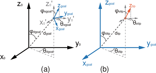 Figure 4 for A Q-learning Control Method for a Soft Robotic Arm Utilizing Training Data from a Rough Simulator