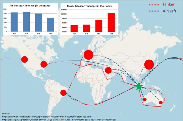 Figure 1 for Predicting Berth Stay for Tanker Terminals: A Systematic and Dynamic Approach