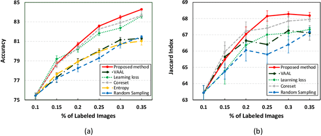 Figure 2 for Confident Coreset for Active Learning in Medical Image Analysis