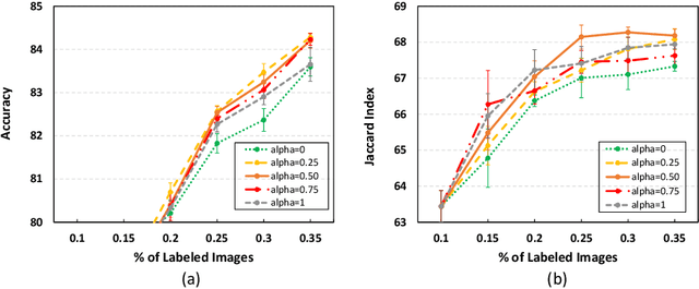 Figure 4 for Confident Coreset for Active Learning in Medical Image Analysis