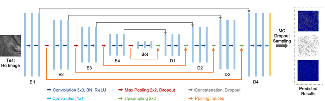 Figure 4 for Tracing Halpha Fibrils through Bayesian Deep Learning