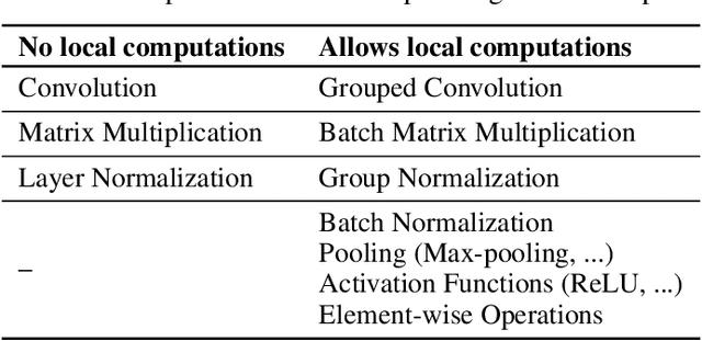Figure 2 for Accelerating Multi-Model Inference by Merging DNNs of Different Weights