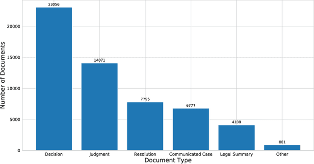 Figure 2 for Predicting the Outcome of Judicial Decisions made by the European Court of Human Rights