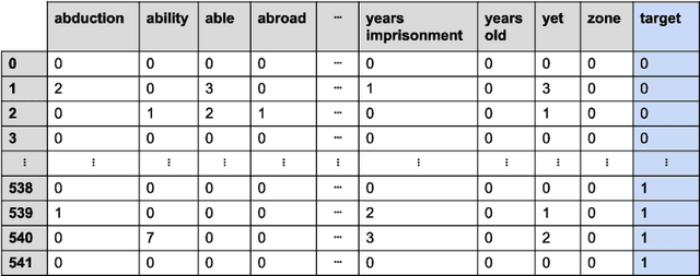 Figure 4 for Predicting the Outcome of Judicial Decisions made by the European Court of Human Rights
