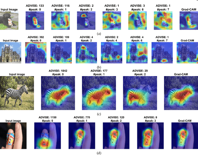 Figure 4 for ADVISE: ADaptive Feature Relevance and VISual Explanations for Convolutional Neural Networks