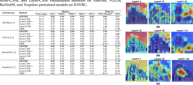 Figure 2 for ADVISE: ADaptive Feature Relevance and VISual Explanations for Convolutional Neural Networks