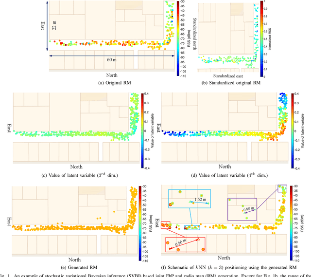 Figure 1 for Joint Positioning and Radio Map Generation Based on Stochastic Variational Bayesian Inference for FWIPS