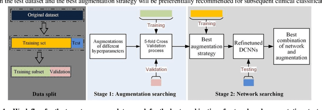 Figure 1 for Low-cost and high-performance data augmentation for deep-learning-based skin lesion classification