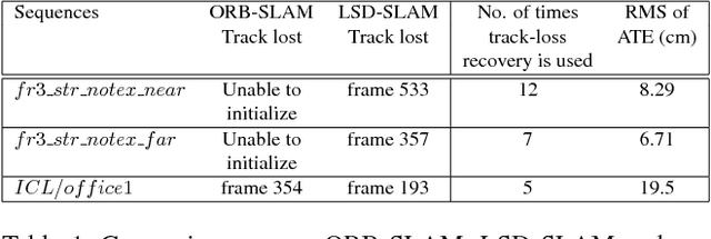 Figure 2 for Edge SLAM: Edge Points Based Monocular Visual SLAM
