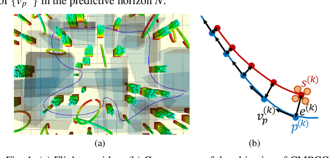 Figure 1 for CMPCC: Corridor-based Model Predictive Contouring Control for Aggressive Drone Flight