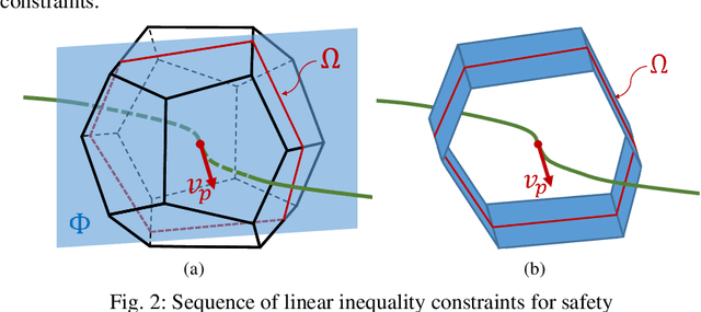 Figure 2 for CMPCC: Corridor-based Model Predictive Contouring Control for Aggressive Drone Flight