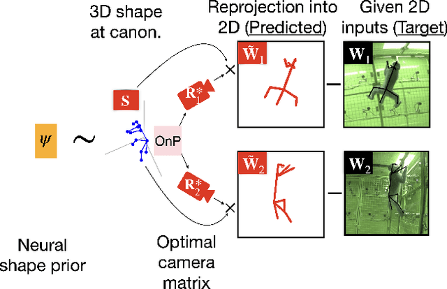Figure 3 for High Fidelity 3D Reconstructions with Limited Physical Views