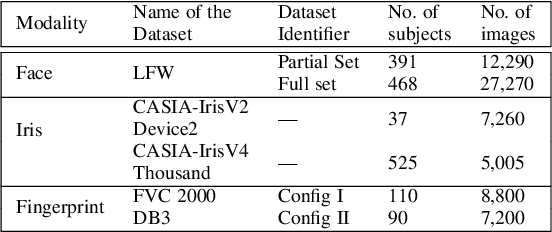 Figure 2 for Face Phylogeny Tree Using Basis Functions