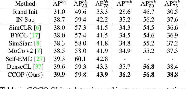 Figure 2 for Contrastive Object-level Pre-training with Spatial Noise Curriculum Learning