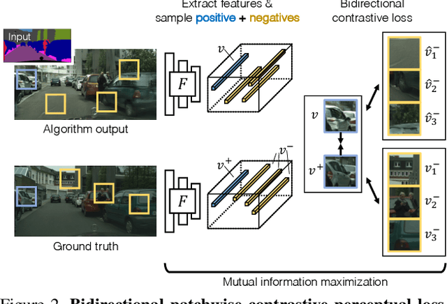 Figure 3 for Contrastive Feature Loss for Image Prediction