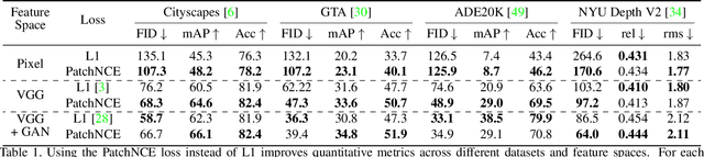 Figure 2 for Contrastive Feature Loss for Image Prediction