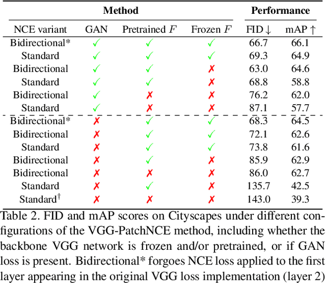 Figure 4 for Contrastive Feature Loss for Image Prediction