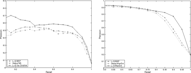 Figure 3 for Learning with Scope, with Application to Information Extraction and Classification