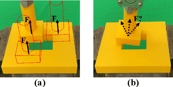 Figure 1 for Contact Pose Identification for Peg-in-Hole Assembly under Uncertainties