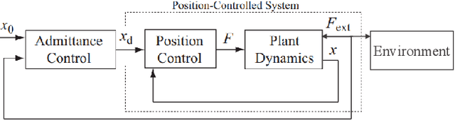 Figure 2 for Contact Pose Identification for Peg-in-Hole Assembly under Uncertainties