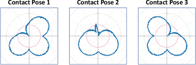 Figure 4 for Contact Pose Identification for Peg-in-Hole Assembly under Uncertainties