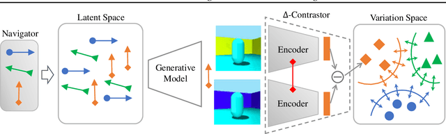 Figure 1 for Do Generative Models Know Disentanglement? Contrastive Learning is All You Need