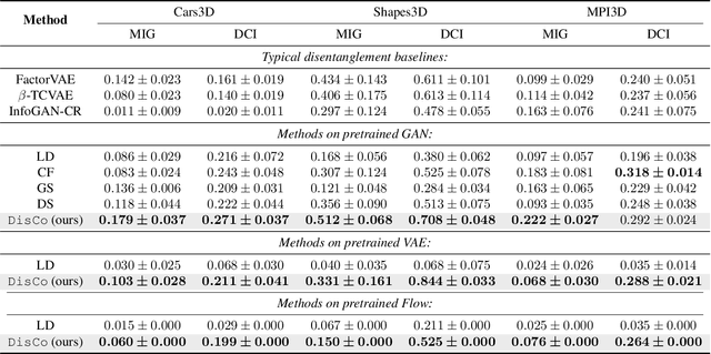 Figure 2 for Do Generative Models Know Disentanglement? Contrastive Learning is All You Need