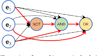 Figure 1 for Learn Basic Skills and Reuse: Modularized Adaptive Neural Architecture Search (MANAS)