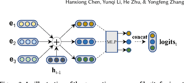Figure 3 for Learn Basic Skills and Reuse: Modularized Adaptive Neural Architecture Search (MANAS)