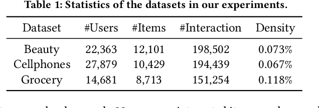 Figure 2 for Learn Basic Skills and Reuse: Modularized Adaptive Neural Architecture Search (MANAS)