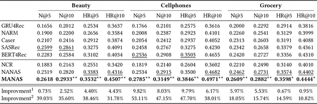 Figure 4 for Learn Basic Skills and Reuse: Modularized Adaptive Neural Architecture Search (MANAS)